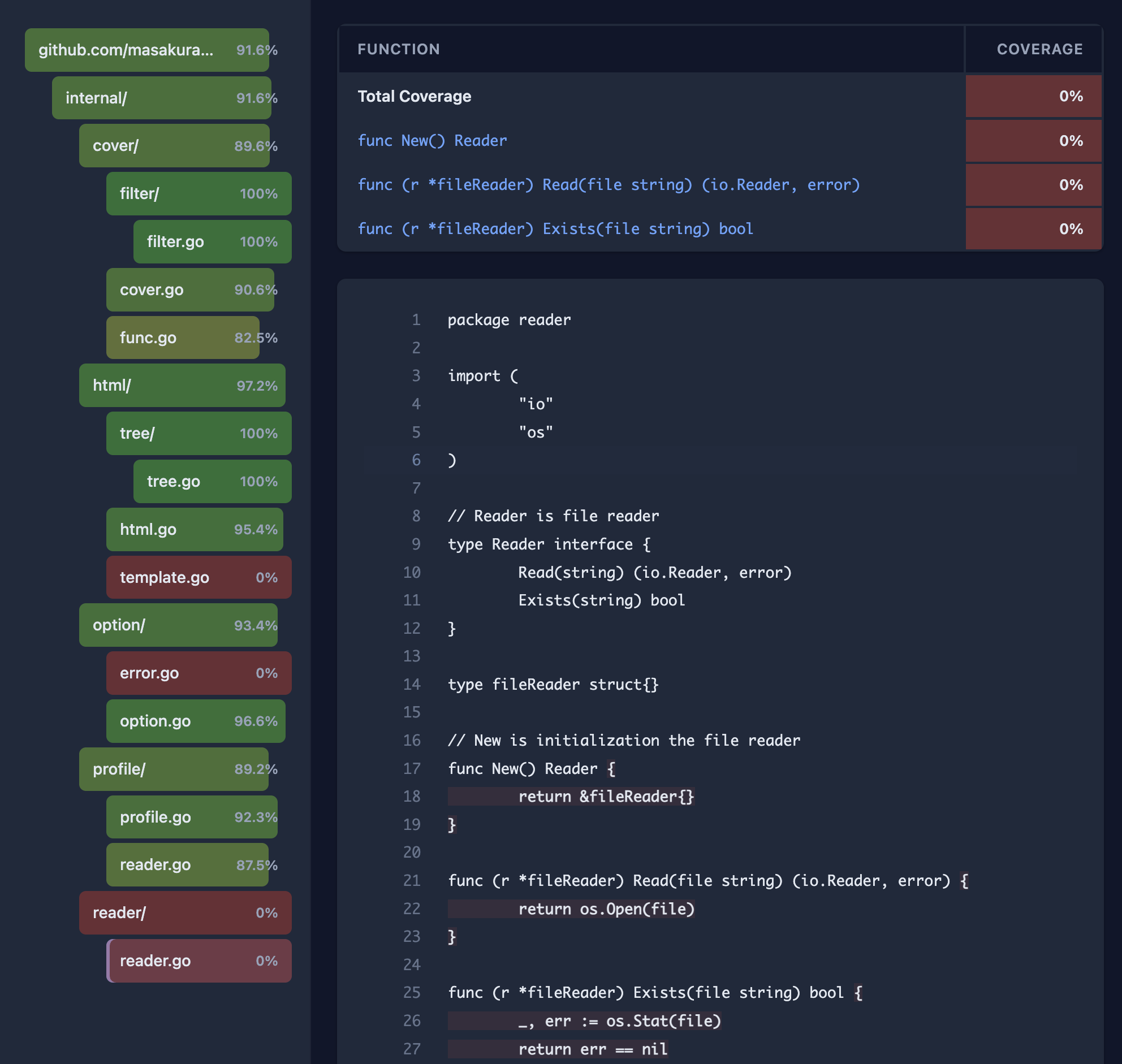 【取り込み済み】gover-html の見た目をよくする PR を送った